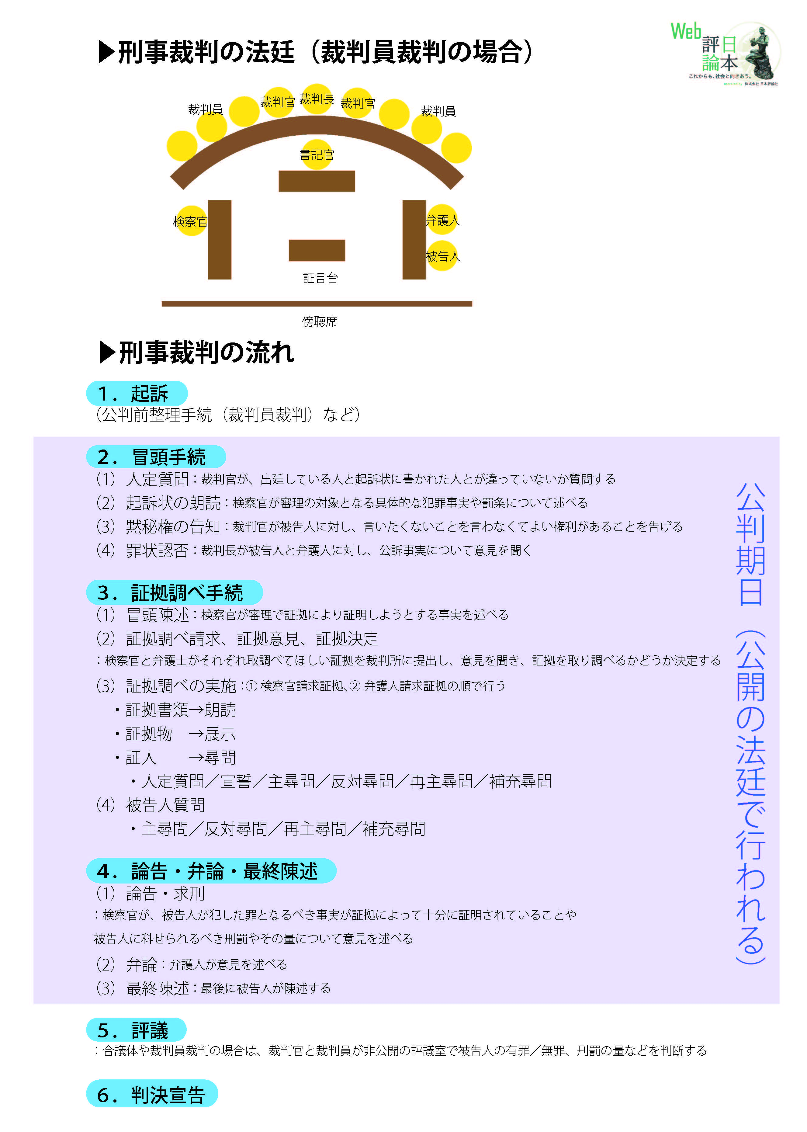 刑事裁判の流れを確認しよう イマセン 宮本和弥 Web日本評論