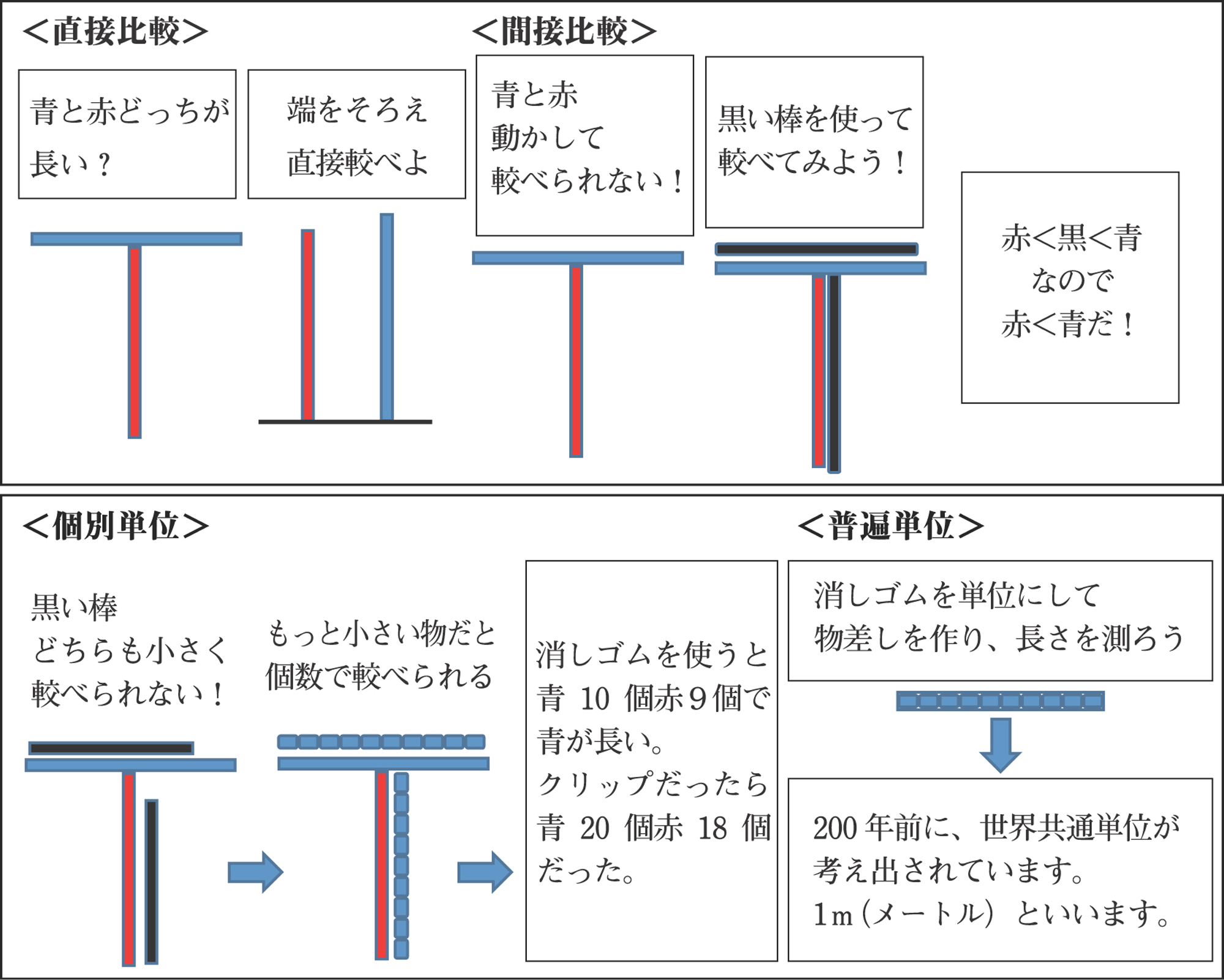 単位の授業 小学校ではどう教えられているか 石原清貴 Web日本評論